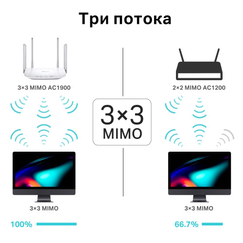 Маршрутизатор TP-LINK Archer C86 AC1900 10/100/1000BASE-TX белый