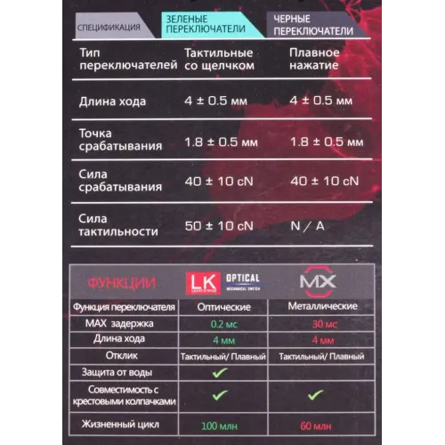 Клавиатура A4Tech Bloody B765 LED серый