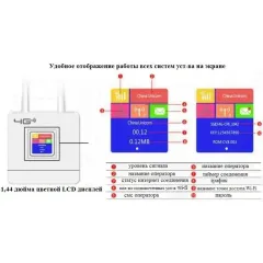 Модем 2G/3G/4G CPE CPF903
