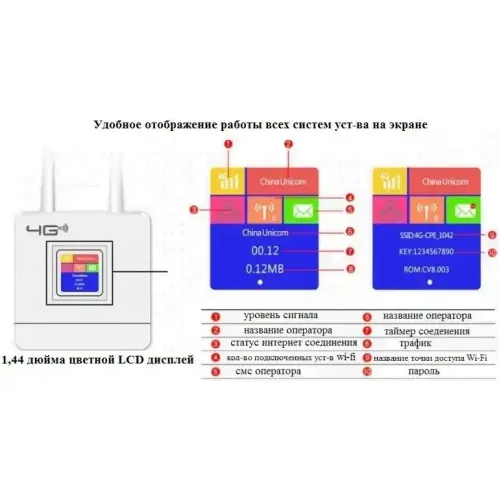Модем 2G/3G/4G CPE CPF903