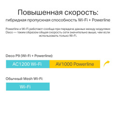 Маршрутизатор TP-Link Mesh DECO P9(2-PACK) белый 2шт (*14)