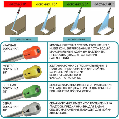 Минимойка BORT BHR-1700-Pro (*9)