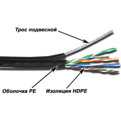 Кабель витая пара UTP Lanmaster (TWT-5EUTP-OUT-TR) кат.5е U/UTP 4X2X24AWG PE внеш. 305м черн. (уличн