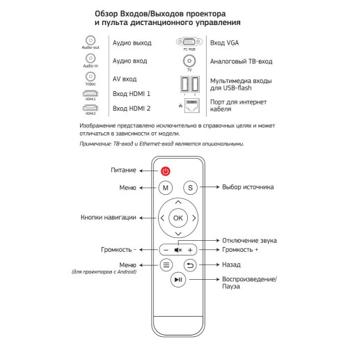 Проектор CACTUS CS-PRM.05B.WUXGA-A (30000час) 