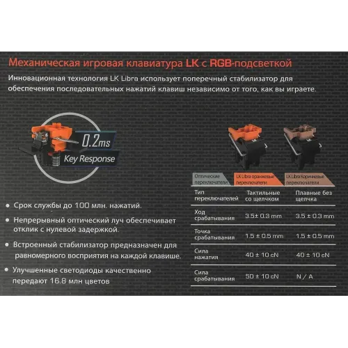 Клавиатура A4 Bloody B975 механическая черный