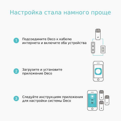 Маршрутизатор TP-Link Mesh DECO E4 (DECO E4) 3 шт (*14)