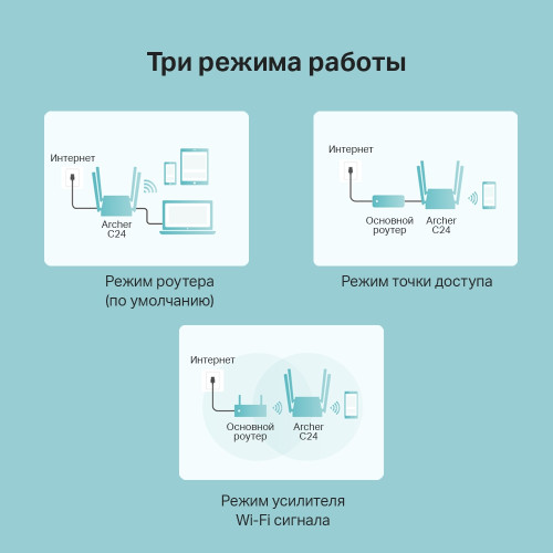 Маршрутизатор TP-LINK  Archer C24 AC750 10/100BASE-TX белый