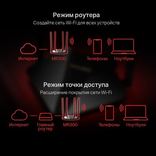 Маршрутизатор Mercusys MR30G AC1200 10/100/1000BASE-TX черный