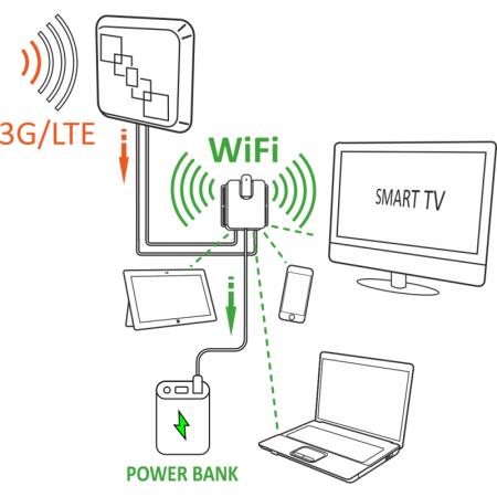 Усилитель 3G РЭМО BAS-2353 "CONNECT NEW" (214031)