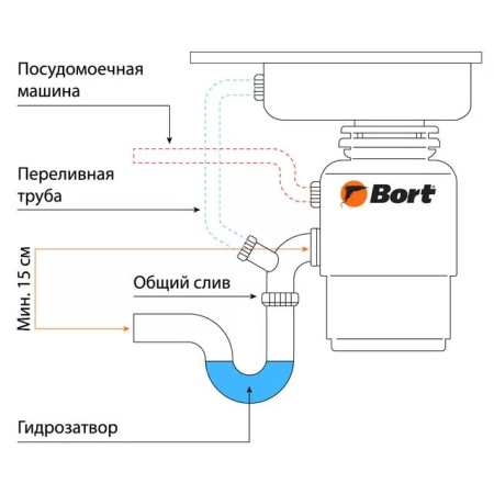 Измельчитель пищевых отходов BORT TITAN 7000