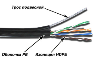 Кабель витая пара UTP Lanmaster (TWT-5EUTP-OUT-TR) кат.5е U/UTP 4X2X24AWG PE внеш. 305м черн. (уличн