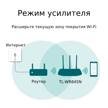 Маршрутизатор TP-LINK TL-WR845N