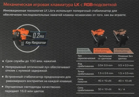 Клавиатура A4 Bloody B975 механическая черный