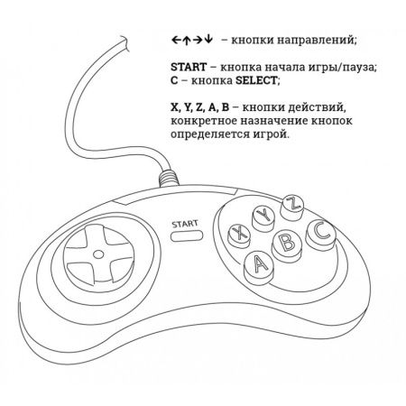 Игровая консоль DENDY Classic [255 игр]