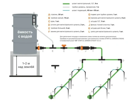 Капельный полив STARTUL GARDEN от емкости и водопровода на 30 растений (ST6018-30)