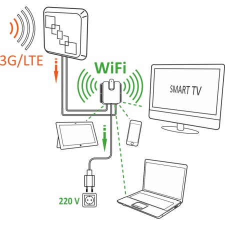 Усилитель 3G РЭМО BAS-2353 "CONNECT NEW" (214031)