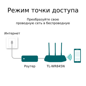 Маршрутизатор TP-LINK TL-WR845N